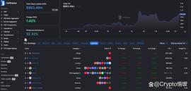 如何能让自己布局到百倍币？2023年将是布局之年！_Gitcoin:COIN