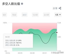 画门又画门，山寨短期都到了支撑，搞不搞？_NCE:PEPE