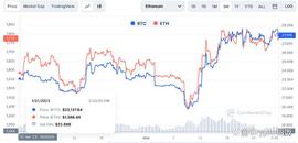 以太坊4月真的会补涨吗？可以重点关注哪些叙事？_BTC:以太坊