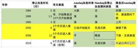 总结百倍板块何时进场，浅谈币安IEO项目有没有爆赚效应！_YTA:PENC价格