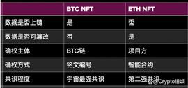 Ordi给出低筹码机会，你抄底了吗？竟还有炒作空间？_ORD:DINA
