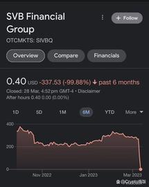 后市存在的危机，其中如何埋伏百倍牛市币种！_WEB:Wordlex Finance
