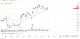 Op和Sui本周都有大规模代币解锁，分析接下来的走势_LTC:Mishka