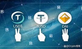 从Luna崩盘到稳定币的需求，谈谈对稳定币的展望_NUSD:NUSD币