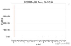 MEME鱼尾行情，市场热钱会回到哪里？我们有哪些做单机会？_BLU:NFTNDR价格