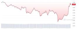 ADA 价格预测：ADA 飙升 3.27%，每周涨幅强劲_CARD:Cardano Kidz