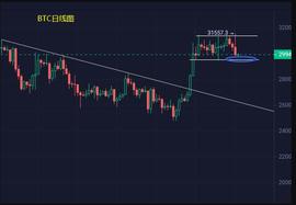 暴涨暴跌一瞬间！今日非农数据会带领比特币回到高点？_ETF:LAC