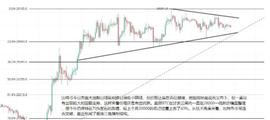 比特币和以太坊，今日合约操作！_比特币:supersbtc