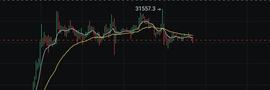 美联储加息会引爆市场？大饼横盘三万关口，抄底时机何时到来？_XRP:xrp币未来前景