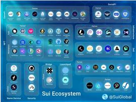 新公链故事，sui值得投资吗？_cardano:DANCE价格