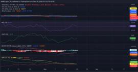 随着市场转为看涨，Osmosis 在 BTC 潮流中跃升，HODL 上涨 10%_比特币:Osmosis