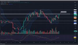 ADA 本周到达关键点，后市指标，如何入场？_ADA:cardano