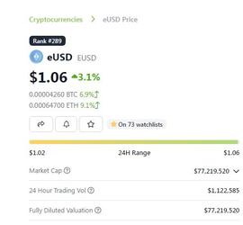 USDT脱锚虽迟但到，这次会引发什么后果！_EUSD:ETH