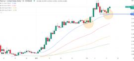 FET随着 AI 叙事在加密货币中的兴起——FET 能走多高？_加密货币:加密货币是钱吗还是货币