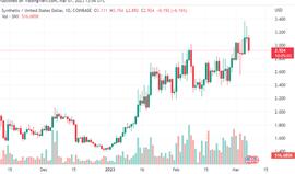 SNX会有翻倍行情？值得大家的关注！_THE:ETI