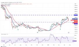 BTC、ETH、BNB、XRP、MATIC下步关键位置在哪？_SDT:比特币