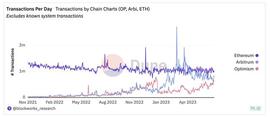 OP生态现在如何？哪些值得布局？_RBI:OPS