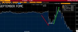 FOMC 会议后比特币会这么做？_FOM:比特币