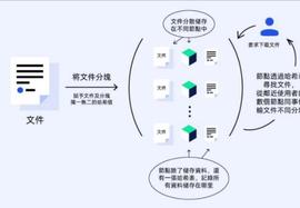 FIL推出首个IDO平台—FLAME，能拯救被套者吗？_ECOIN:COIN