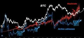 周初市场“火红”？Memecoin 季节即将结束？_比特币:aave币价格预测知乎