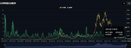 BTC、ETH陷入无限盘整，竟有2种强势代币涨超30%_BAS:ARI
