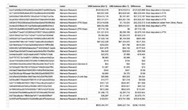 币圈“雷曼时刻”！FTX衍生品杠杆成为最大不确定因素？_BLOC:resource