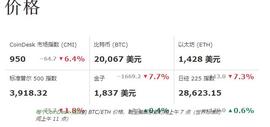 比特币暴跌！还能再相信他吗？_比特币:ilv币行情