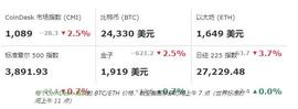 银行危机，BTC直跌24000，还会持续下跌吗？_IMX:ATO