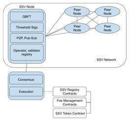 SSV在下个牛市中究竟有没有潜力？应该提前布局吗？_LAS:BTC