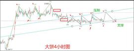 分析币圈主流币合约做单机会！又要翻仓了？_以太坊:比特币以太坊