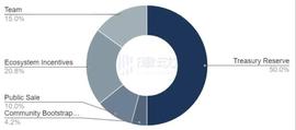 GRAIL新项目FactorDAO，如何参与公售？_ACT:factr币最新价格