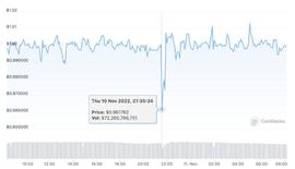 USDT遭Tether冻结，一度脱钩至0.96？_ETH:BABYTETHER
