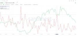 三月潜力巨大的币种！值得你埋伏吗？_ADA:cardano