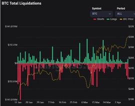 BTC破三万，是庄家狂割韭菜的前头戏吗！_BTC:加密货币