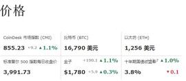 比特币和以太坊稳步上涨，下一个关键点在哪里？_比特币:BBKFI价格