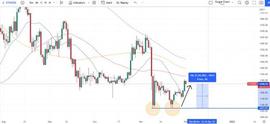 以太坊价格预测——突破 1,300 美元后，ETH 能从这里走高吗？_INM:以太坊