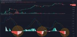加息75点，比特币何去何从_比特币:BTC
