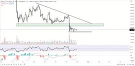 比特币价格预测——BTC 是否收到了避风港买家的出价？_BTC:BTCS币