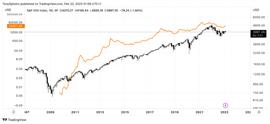 Strike 首席执行官 Jack Mallers 称比特币为“互联网中央银行”_比特币:leeemall