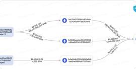 破产的加密货币贷方在收到休眠鲸鱼资金后向 Coinbase 发送 $SHIB_以太坊:以太坊币最新价格行情分析