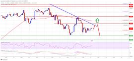 如果 BTC 未超过 24,500 美元，比特币价格复苏可能很快就会消退_USD:比特币价格行情走势图