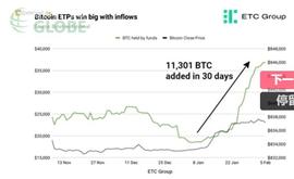 亿万富翁投资者抨击比特币和其他加密货币“不是有效的财富储备”_FRA:AMO