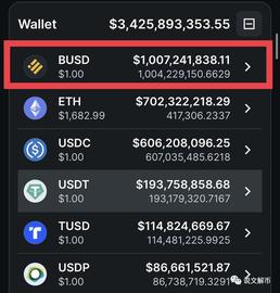 CZ的10亿U转了个空气？去中心化稳定币LQTY 热度爆飙_比特币:ExclusiveCoin