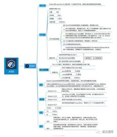 B安钱包概念领涨，新添ARB生态RDNT，越南市场也在关注_COI:COIN