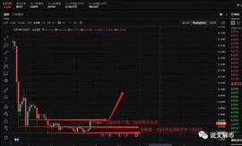 OK会放过它的AI靓仔CNTM？等待拉菲！_CNT:Aptos