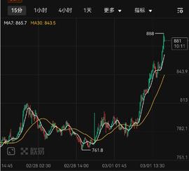 分析：MKR爆拉的原因 及 潜在风险_MKR:SPA