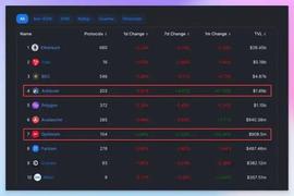 如何利用 DeFiLlama 挖掘未被发现的 10 倍潜力项目_BUSD:BUSDX