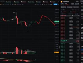 2/20大盘反弹趋势未变，山寨继续狂欢_OPEN:比特币