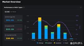 一文读懂 MEV 赛道中间件解决方案 Manifold Finance_FOLD:Animal Hous