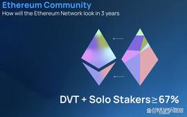 潜力龙头eth质押协议ssv 研报分析_TAL:NFTX